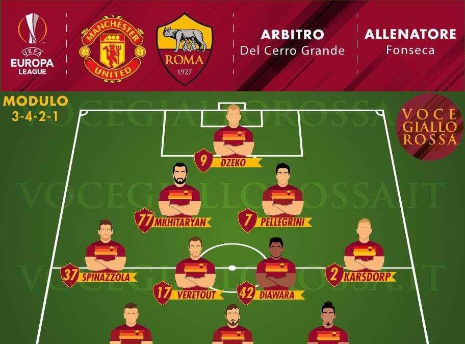 Manchester United-Roma - Le probabili formazioni. GRAFICA!