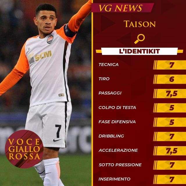 L'identikit - Taison. GRAFICA! VIDEO!