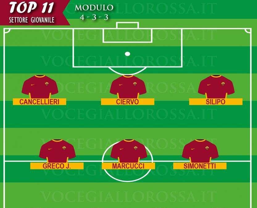 TOP 11 SETTORE GIOVANILE - Cancellieri e Marcucci decisivi