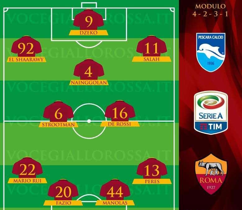 Pescara-Roma - Le probabili formazioni. GRAFICA!