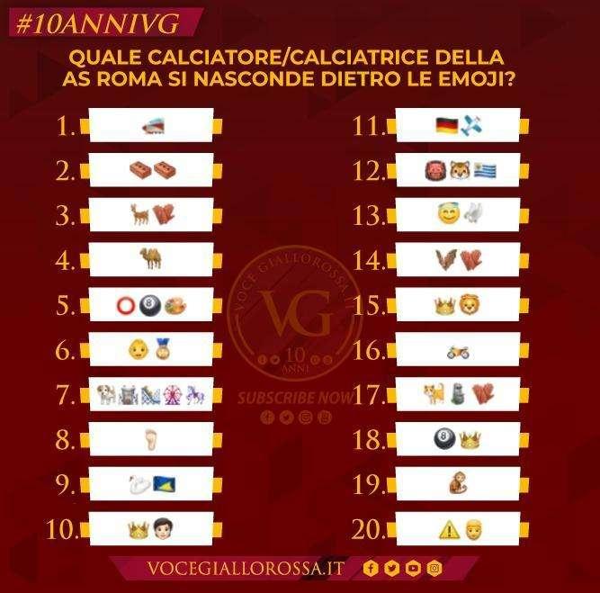Quale calciatore/calciatrice della AS Roma si nasconde dietro alle emoji? QUIZ!