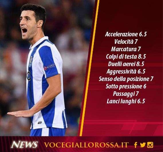 L'identikit - Iván Marcano. GRAFICA!