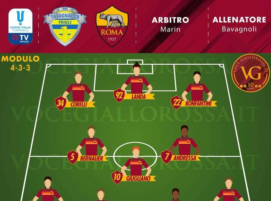 Coppa Italia Femminile - Tavagnacco-Roma - Le probabili formazioni. GRAFICA!
