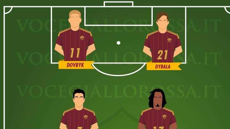 Roma-Napoli - Le probabili formazioni. GRAFICA!
