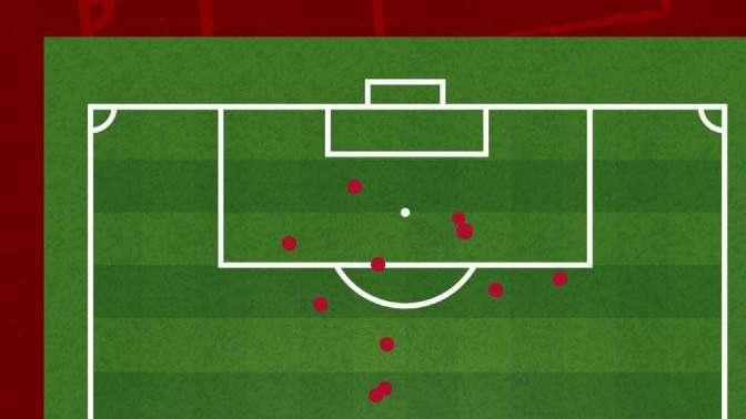 Torino-Roma 0-2 - Cosa dicono gli xG - Serata tranquilla per chiudere la stagione. GRAFICA!