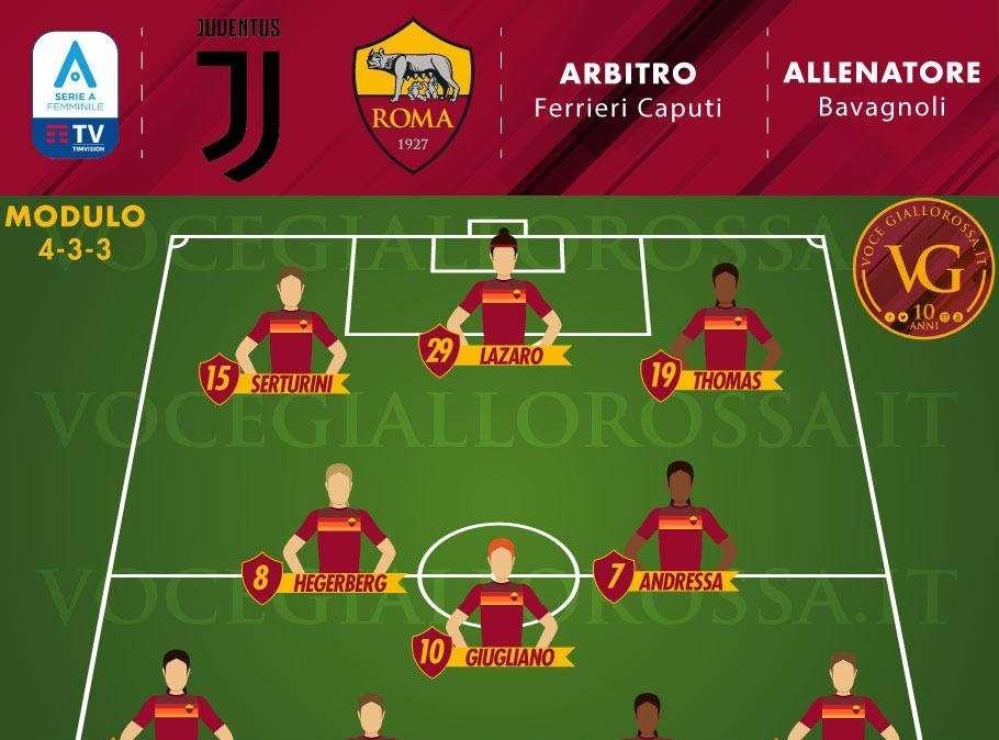 Serie A Femminile - Juventus-Roma - Le probabili formazioni. GRAFICA!