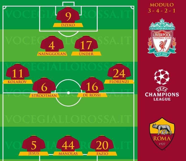 Liverpool-Roma - Le probabili formazioni. GRAFICA!