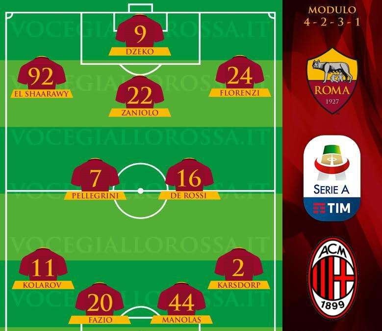 Roma-Milan - Le probabili formazioni. GRAFICA!