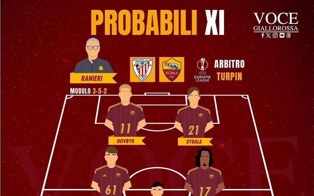 Athletic Club-Roma - Le probabili formazioni. GRAFICA!