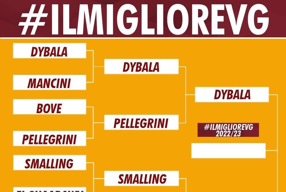 #IlMiglioreVG 2022/23 - Smalling è il secondo finalista. GRAFICA!