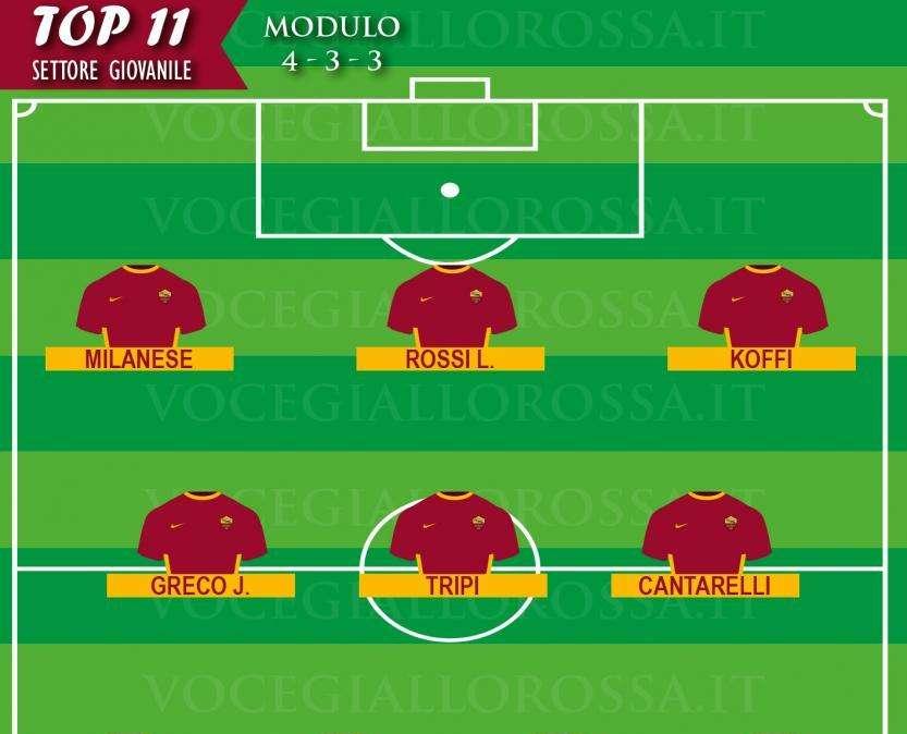 TOP 11 SETTORE GIOVANILE - Milanese e Rossi in evidenza