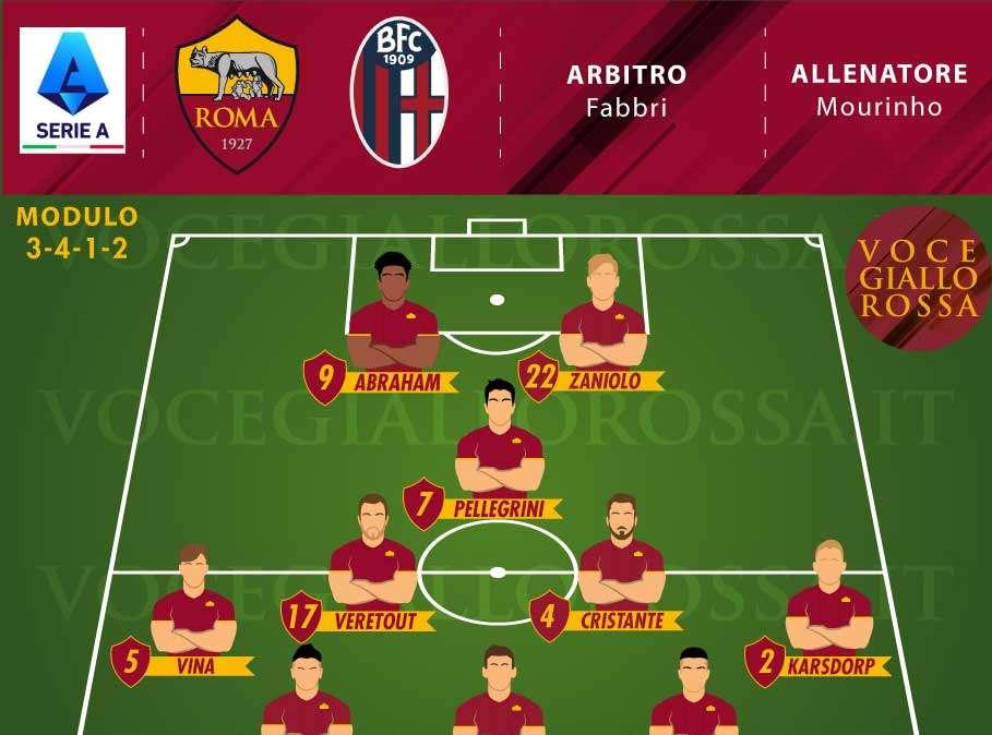Roma-Bologna - Le probabili formazioni. GRAFICA!