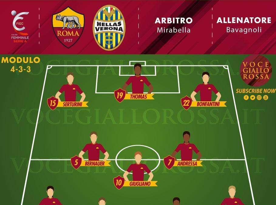 Serie A Femminile - Roma-Hellas Verona, le probabili formazioni. GRAFICA!