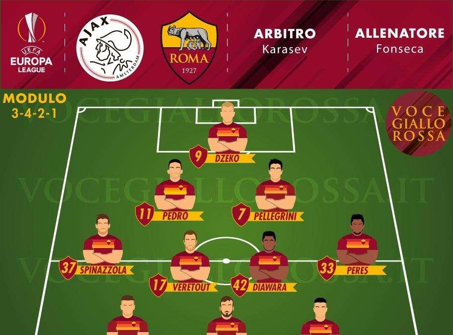 Ajax-Roma - Le probabili formazioni. GRAFICA! 
