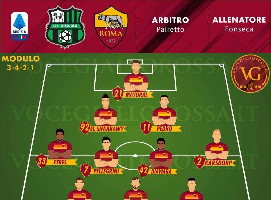 Sassuolo-Roma - Le probabili formazioni. GRAFICA!