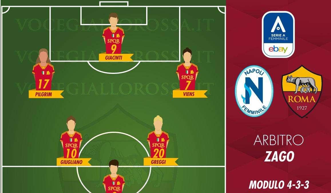 Serie A Femminile - Napoli-Roma - Le probabili formazioni. GRAFICA!