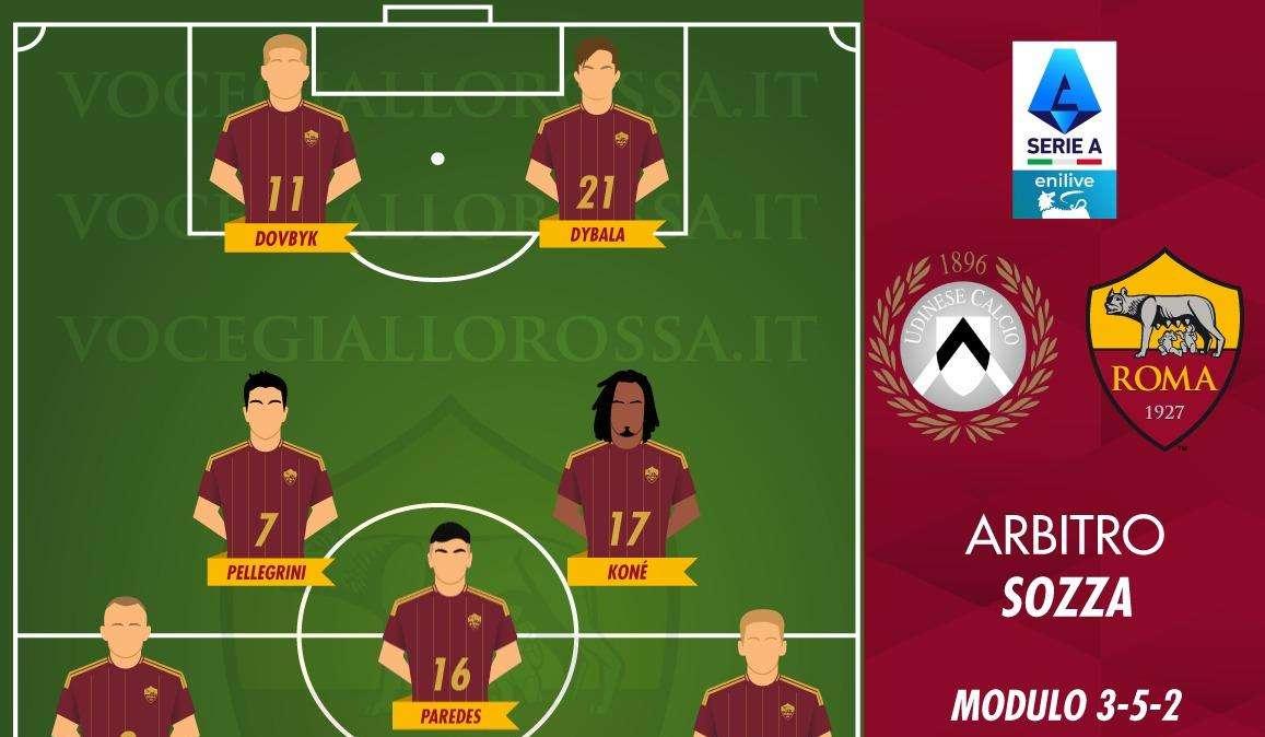 Udinese-Roma - Le probabili formazioni. GRAFICA!