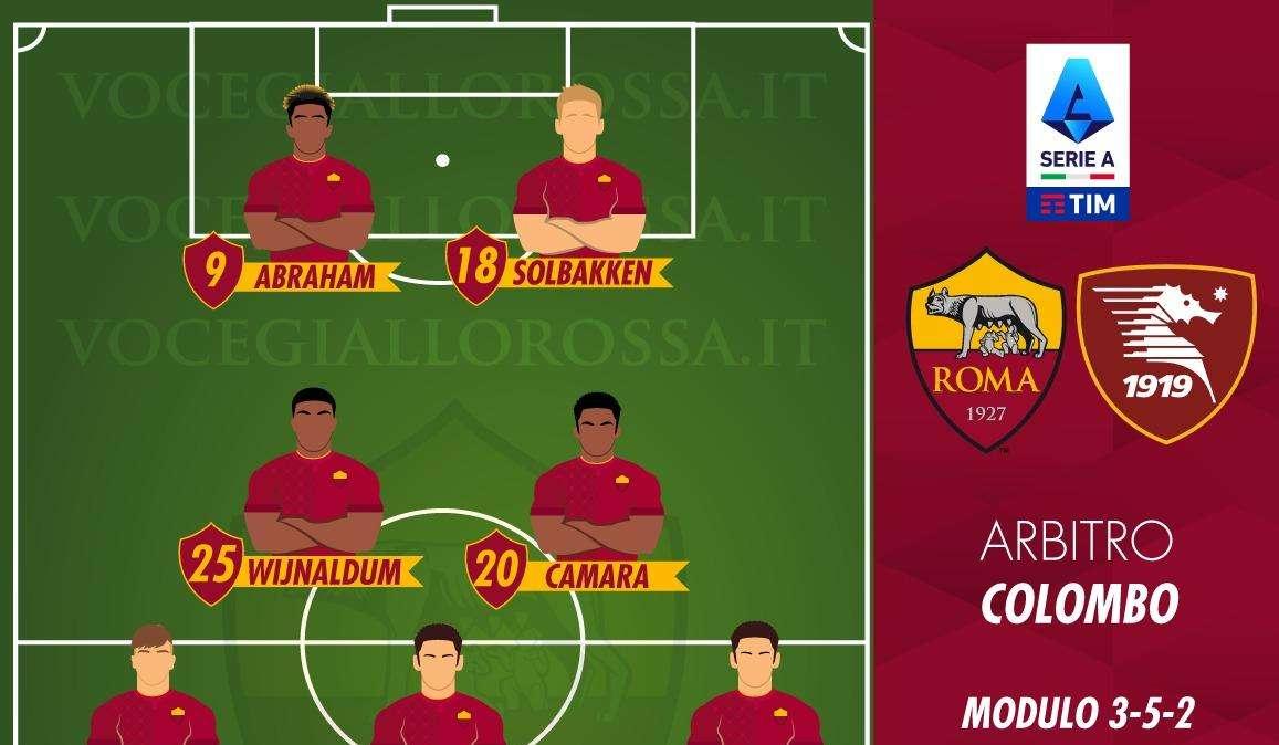 Roma-Salernitana - Le probabili formazioni. GRAFICA! 