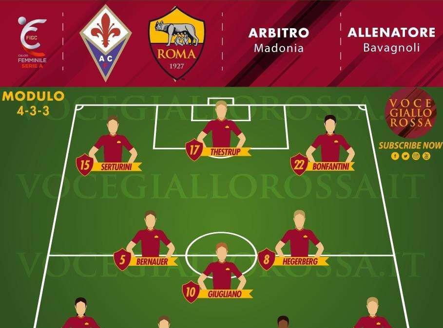 Serie A Femminile - Le probabili formazioni di Fiorentina-Roma: torna Bartoli. Out Andressa, pronta Bonfantini. GRAFICA!