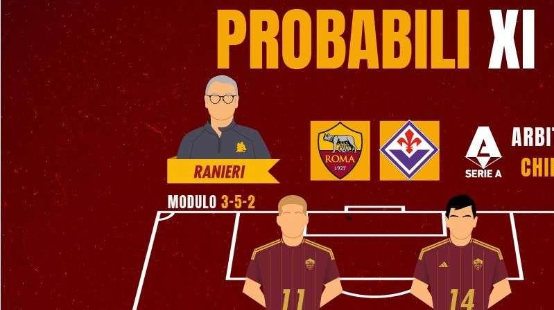 Roma-Fiorentina - Le probabili formazioni. GRAFICA!