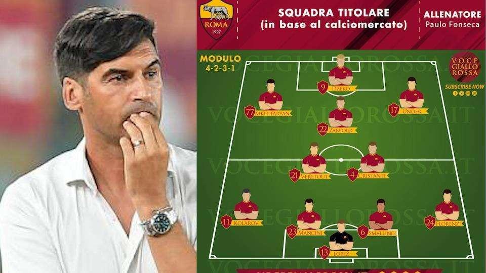 Come cambia la Roma dopo il calciomercato: Fonseca ha l'imbarazzo della scelta. GRAFICA! VIDEO!