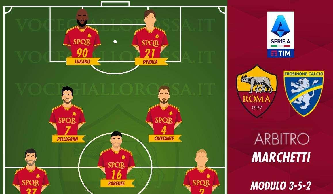 Roma-Frosinone - Le probabili formazioni. GRAFICA!