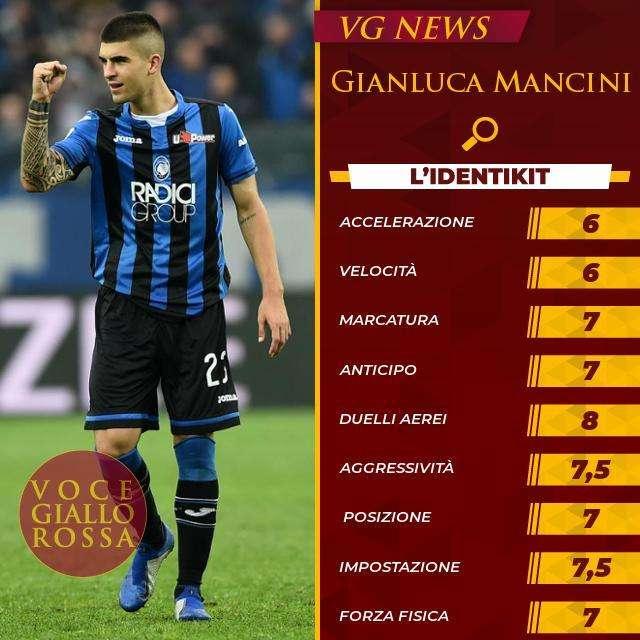 L'identikit - Gianluca Mancini. GRAFICA!
