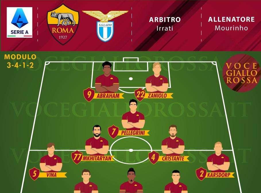 Roma-Lazio - Le probabili formazioni. GRAFICA!