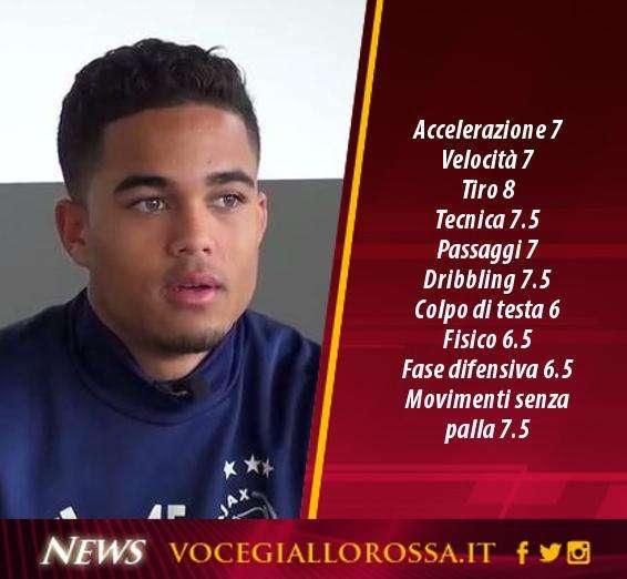 L'identikit - Justin Kluivert. GRAFICA!