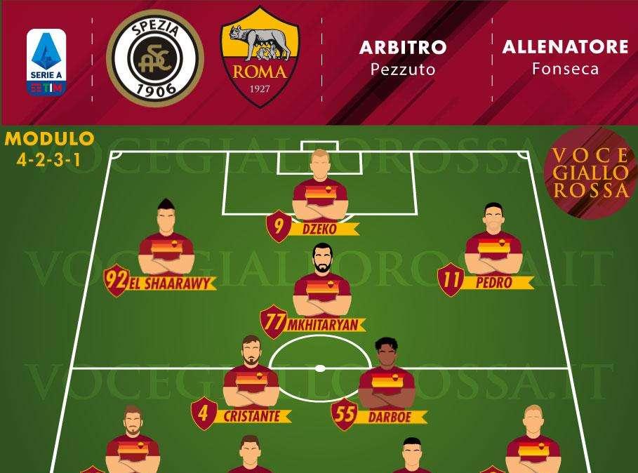 Spezia-Roma - Le probabili formazioni. GRAFICA!