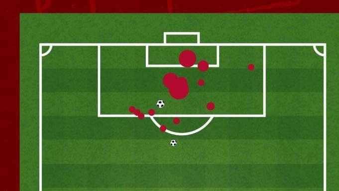 Atalanta-Roma 2-1 - Cosa dicono gli xG - Confermate le difficoltà difensive nei big match esterni. GRAFICA!