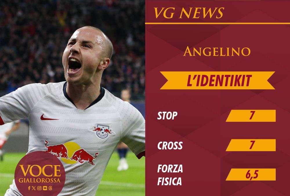 L'identikit - Chi è Angelino, pregi e difetti del terzino obiettivo della Roma. GRAFICA!