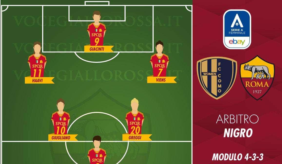 Serie A Femminile - Como-Roma - Le probabili formazioni. GRAFICA!