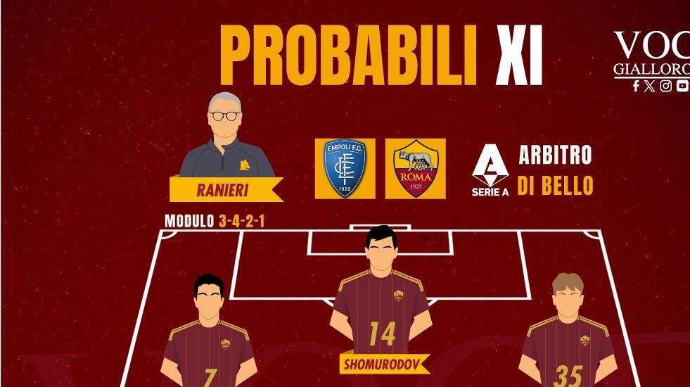 Empoli-Roma - Le probabili formazioni. GRAFICA!