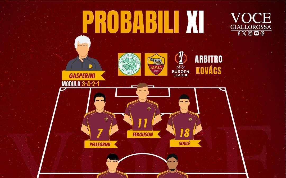Celtic-Roma - Le probabili formazioni. GRAFICA!