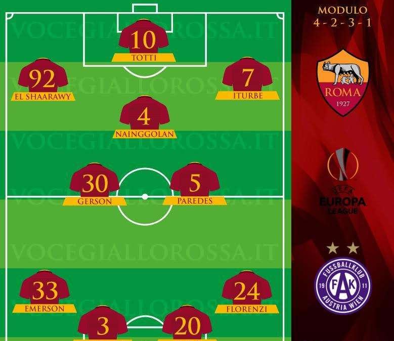 Roma-Austria Vienna - Le probabili formazioni
