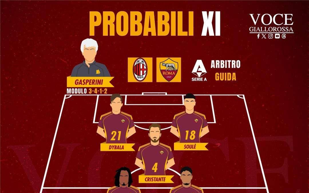 Milan-Roma - Le probabili formazioni del match. GRAFICA! 