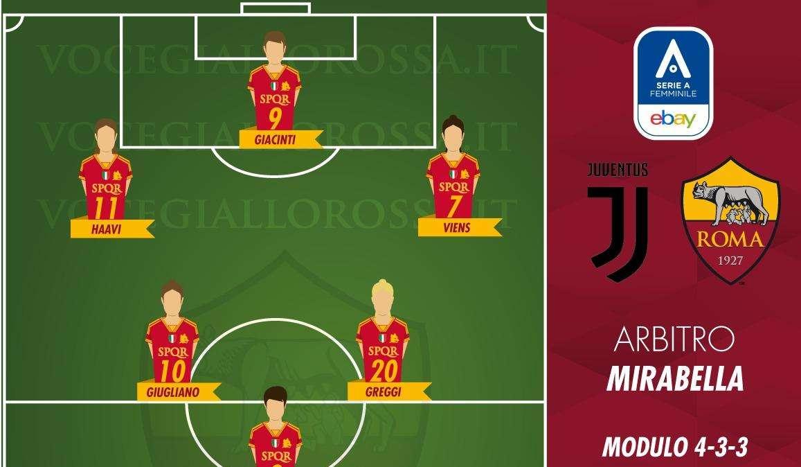 Serie A Femminile - Juventus-Roma - Le probabili formazioni. GRAFICA!