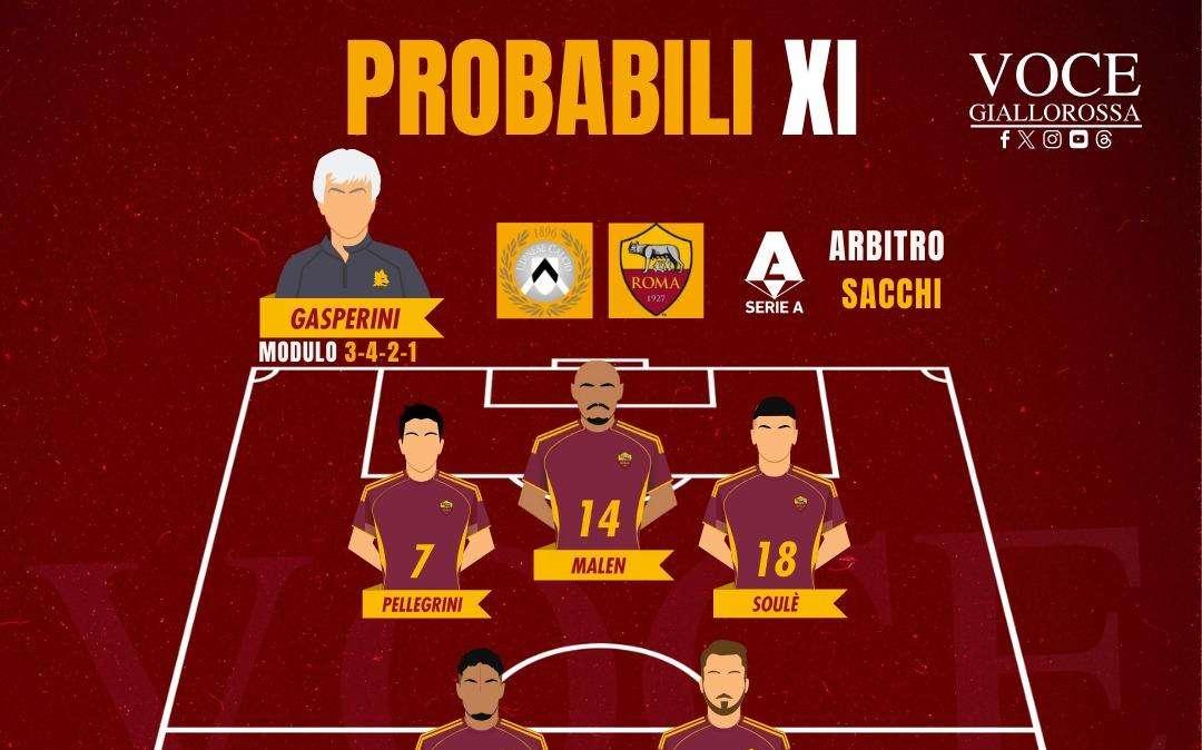 Udinese-Roma - Le probabili formazioni del match. GRAFICA!