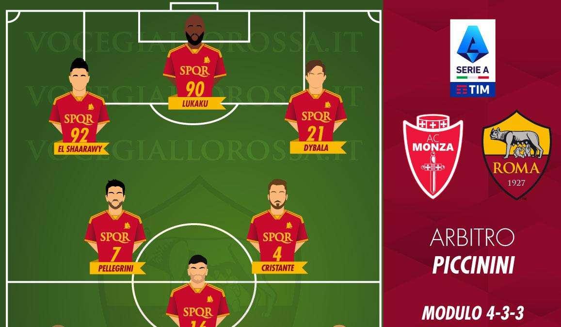Monza-Roma - Le probabili formazioni. GRAFICA!