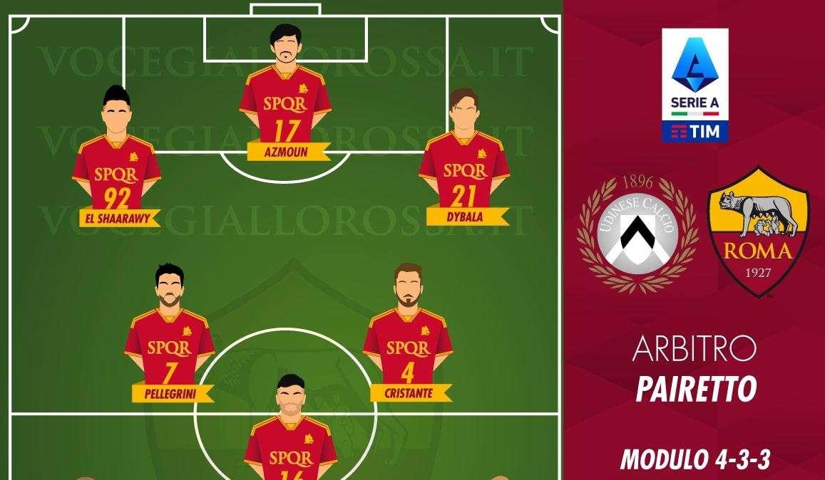 Udinese-Roma - Le probabili formazioni. GRAFICA!