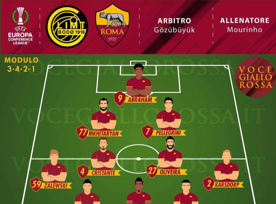 Bodø/Glimt-Roma - Le probabili formazioni. GRAFICA!