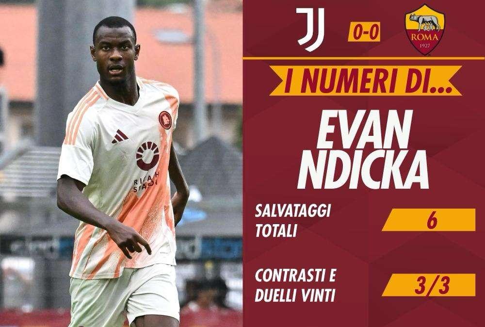 I numeri di... Ndicka in Juventus-Roma. La solidità difensiva da cui ripartire. GRAFICA!