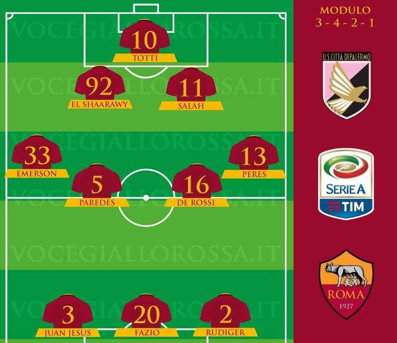Palermo-Roma - Le probabili formazioni. GRAFICA! 