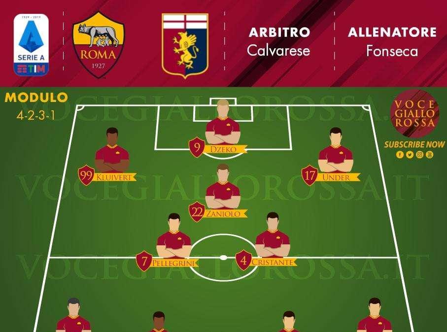 Roma-Genoa - Le probabili formazioni. GRAFICA!