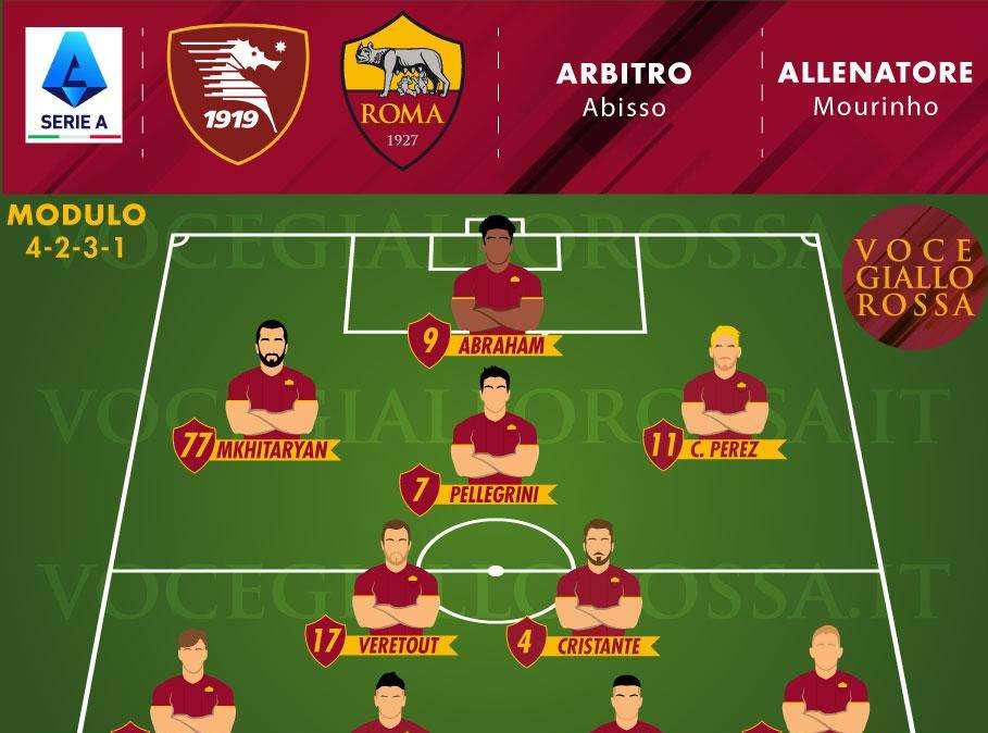 Salernitana-Roma - Le probabili formazioni. GRAFICA!