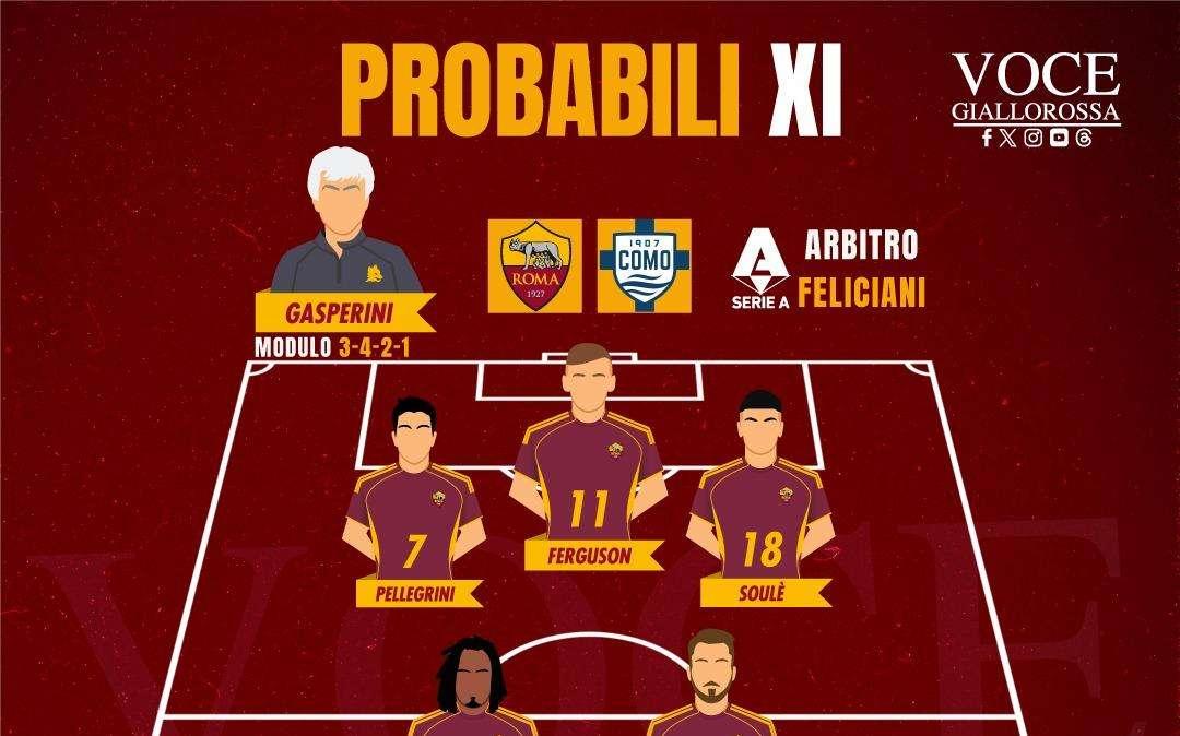 Roma-Como - Le probabili formazioni del match. GRAFICA!