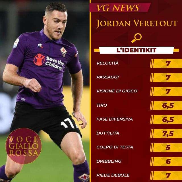 L'identikit - Jordan Veretout. GRAFICA! VIDEO!