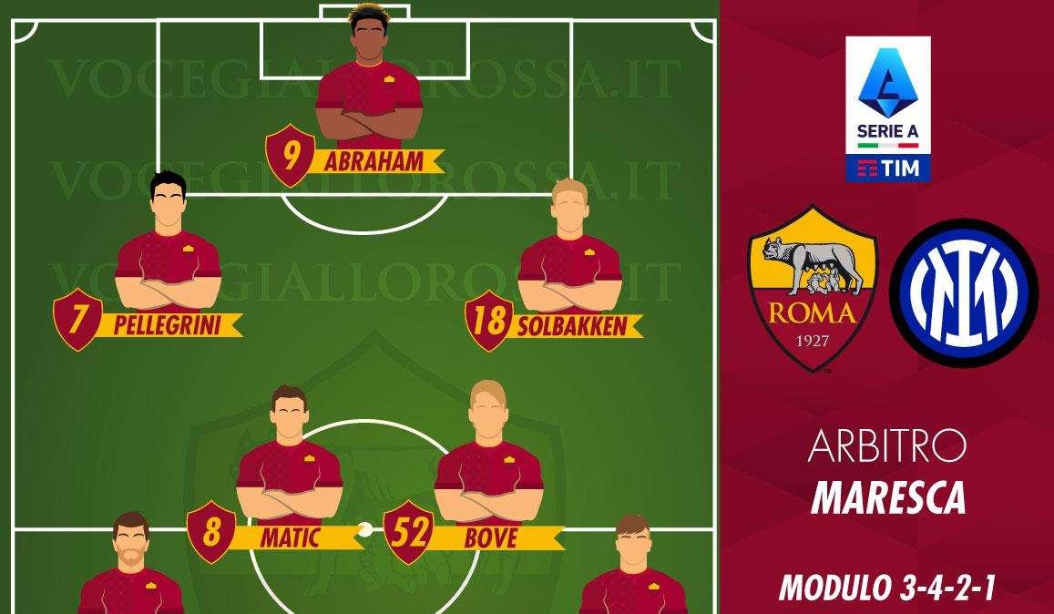 Roma-Inter - Le probabili formazioni. GRAFICA!