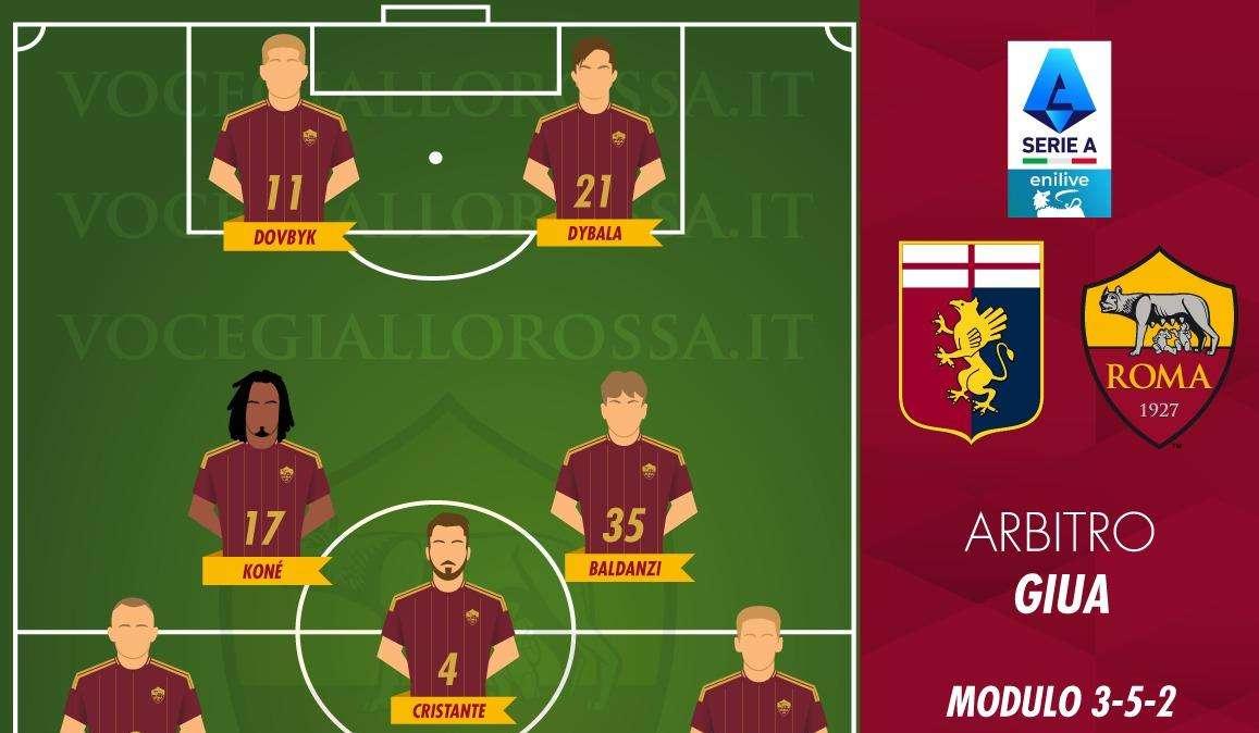 Genoa-Roma - Le probabili formazioni. GRAFICA!